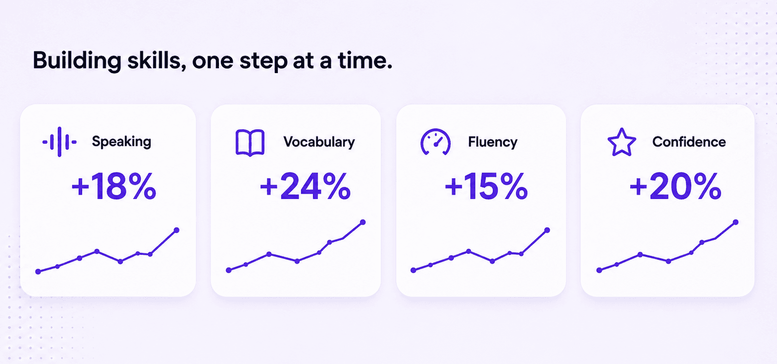 AI-powered practice metrics interface